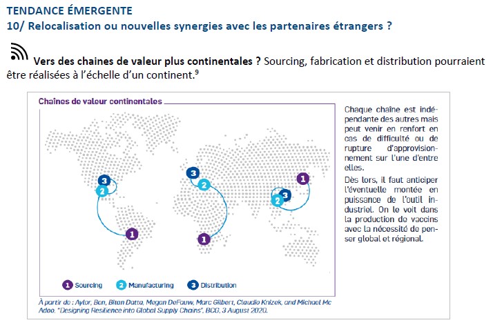 Dossier signaux mai 2021 - relocalisation ou nouvelles synergies